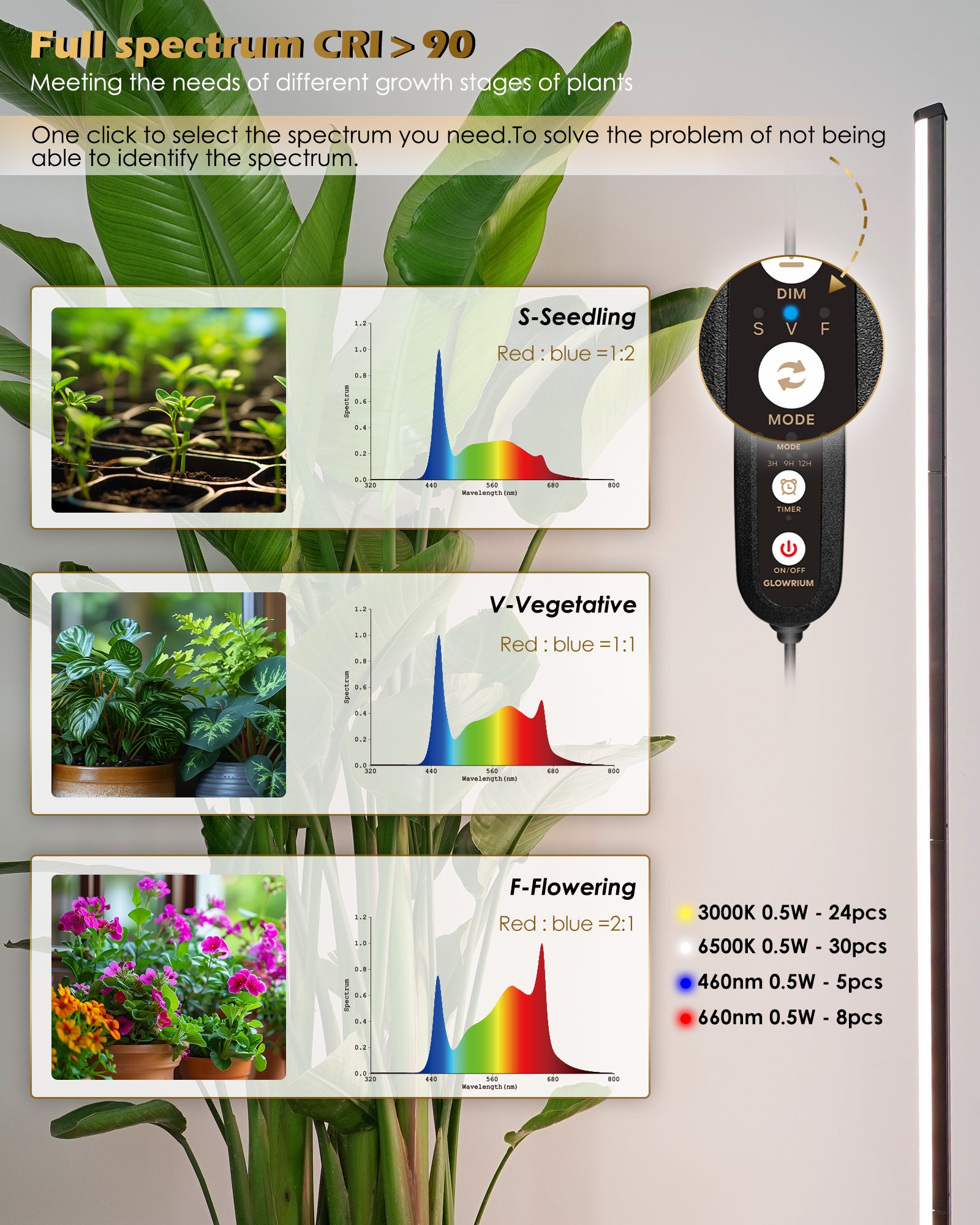 Full Spectrum Plant Grow Lights (15 in)10W Hanging and Standing Auto-Timer Wide Area Coverage in Indoor Plants-G3