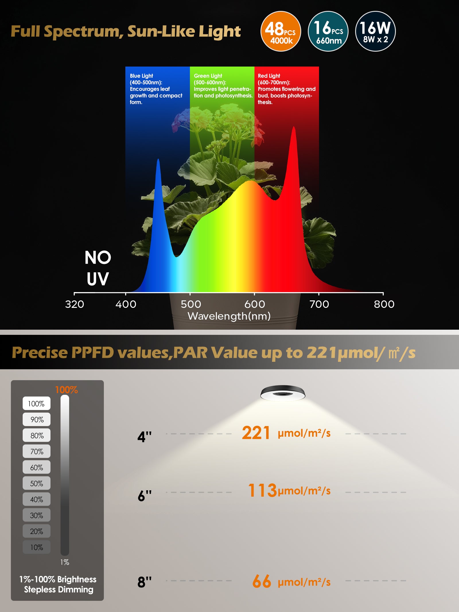 GLOWRIUM LED Grow Light for Indoor Plants – Smart Full Spectrum, Auto Timer, Stepless Dimming, Watering Reminder, Modular Design Plant Assistant