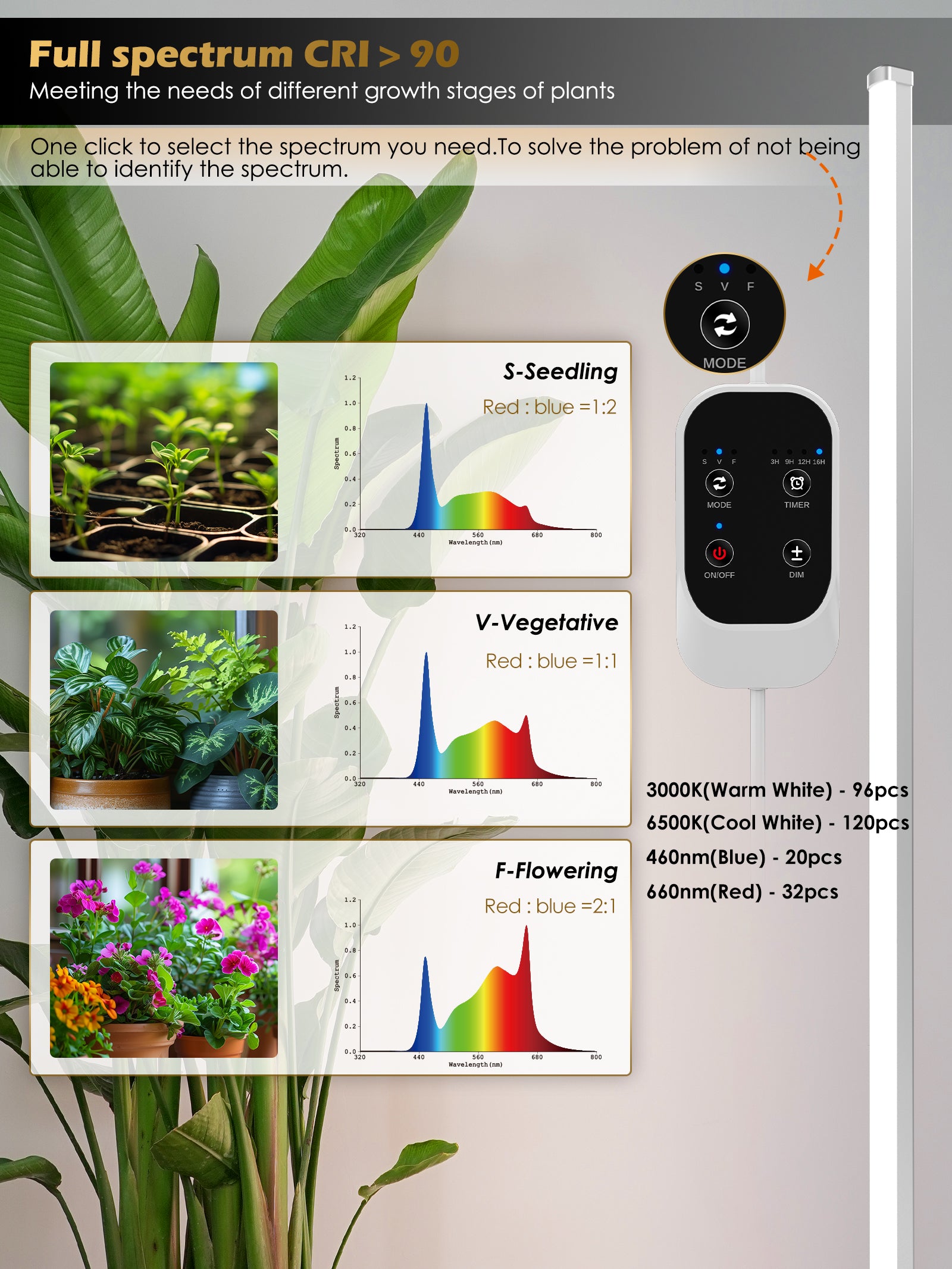 GLOWRIUM Full Spectrum Plant Grow Lights (60 in) 36W Hanging and Standing Auto-Timer Wide Area Coverage in Indoor Plants-G3 Silver