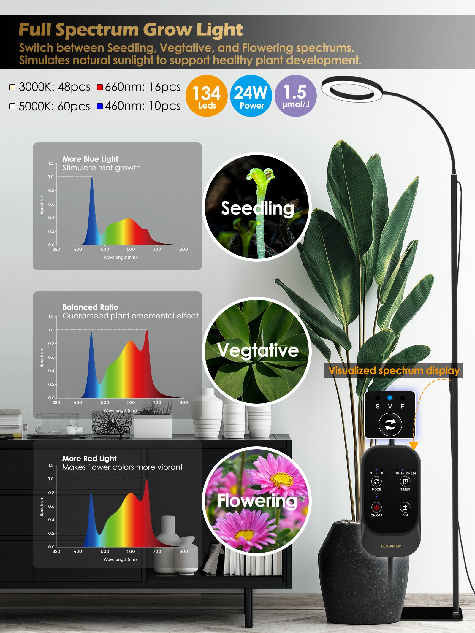Full Spectrum LED Grow Light G2Pro 24W for Indoor Plants – Adjustable Height, Timer, and Smart Care Features