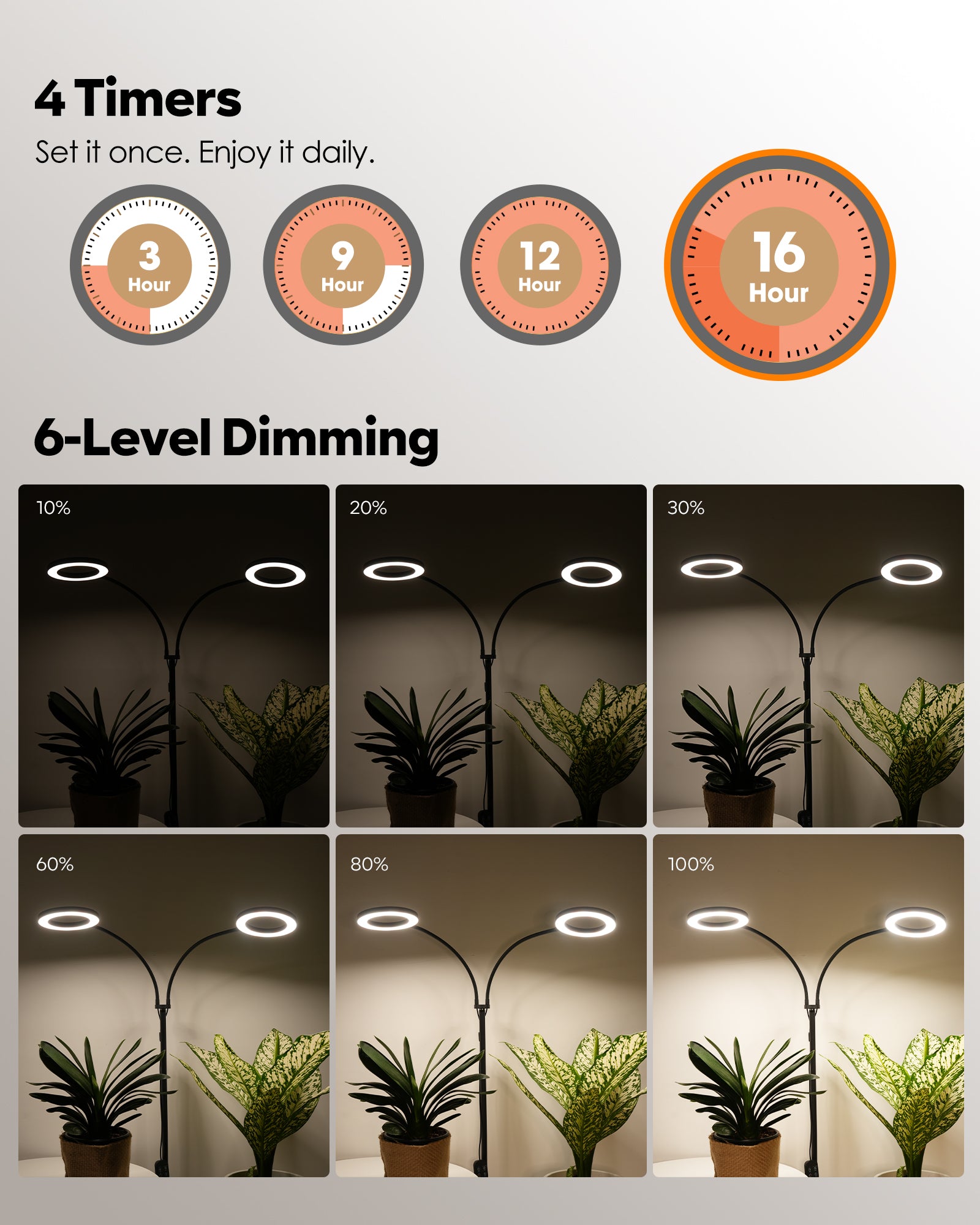 Auto timer and 6-level dimming on GLOWRIUM G2 floor grow light