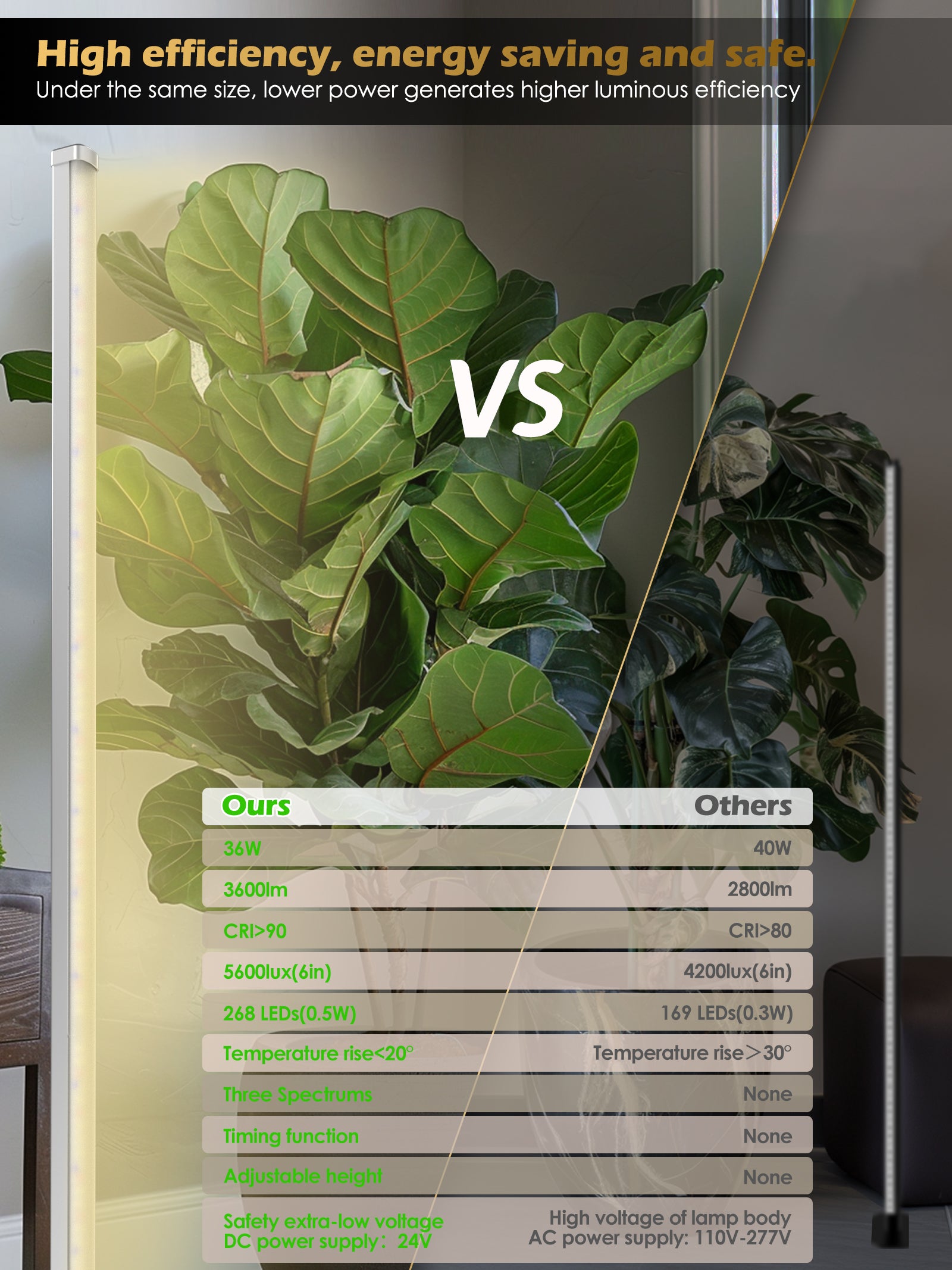 GLOWRIUM Full Spectrum Plant Grow Lights (60 in) 36W Hanging and Standing Auto-Timer Wide Area Coverage in Indoor Plants-G3 Silver