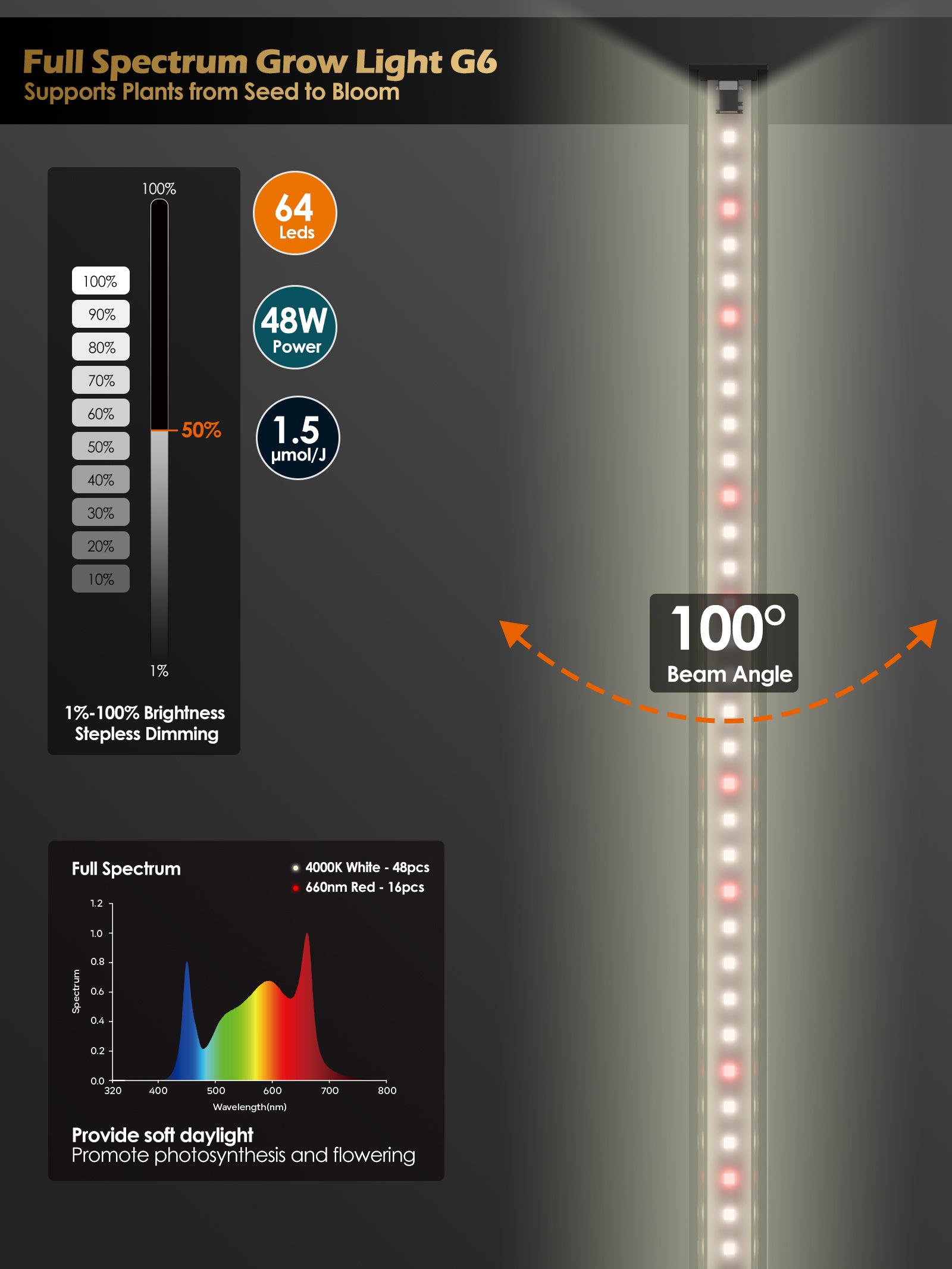 Smart LED Grow Light for Indoor Plants-G6 Full Spectrum 3500K, Auto Timer, Stepless Dimming, Modular, Plug & Play