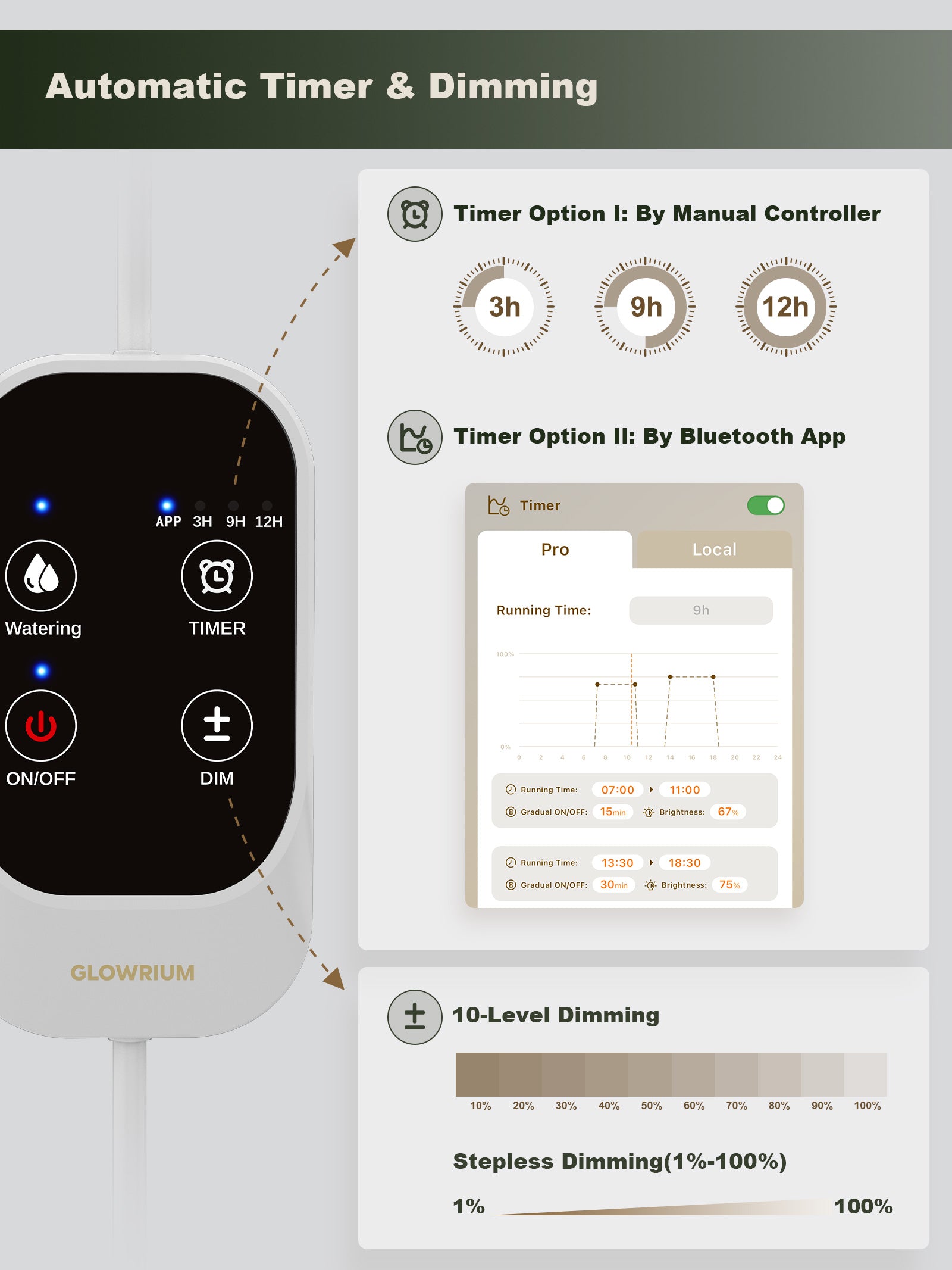 GLOWRIUM Smart Grow Light Strips with App Control – 15" Full Spectrum LED Plant Lights, Auto Timer, 3 Dimming Levels, for Indoor Plants & Shelves-G6