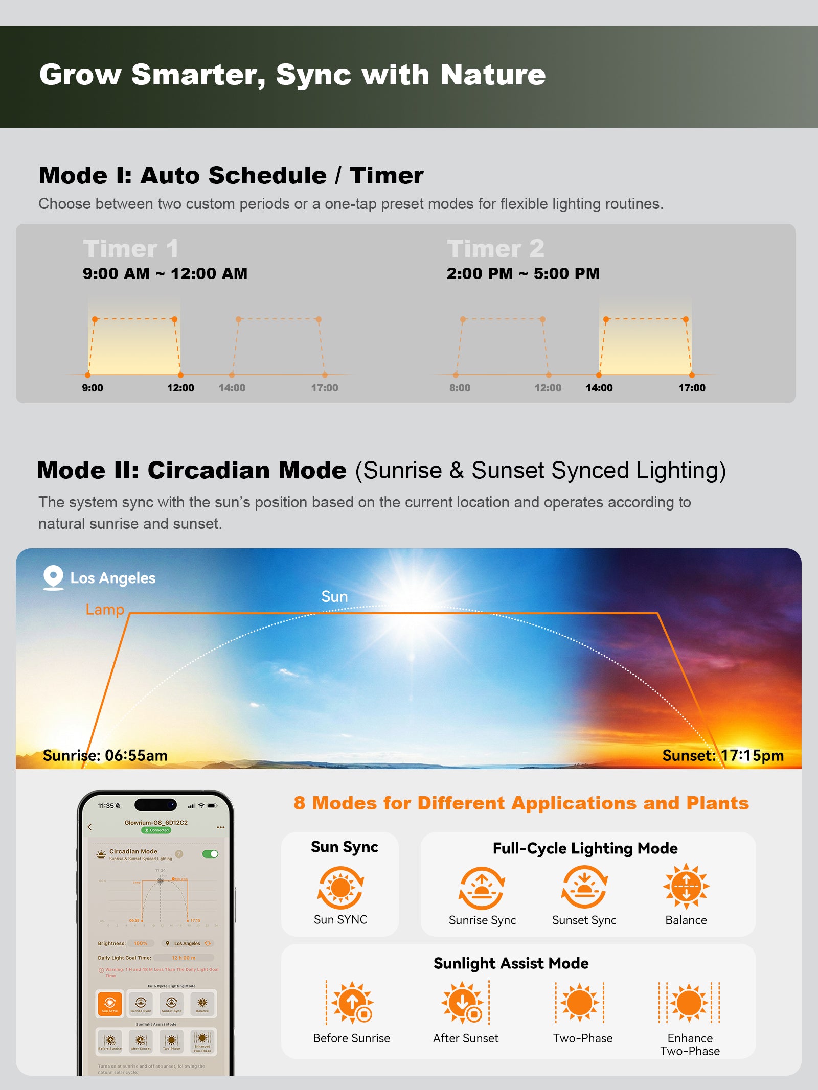 GLOWRIUM Smart Grow Light Strips with App Control – 15" Full Spectrum LED Plant Lights, Auto Timer, 3 Dimming Levels, for Indoor Plants & Shelves-G6