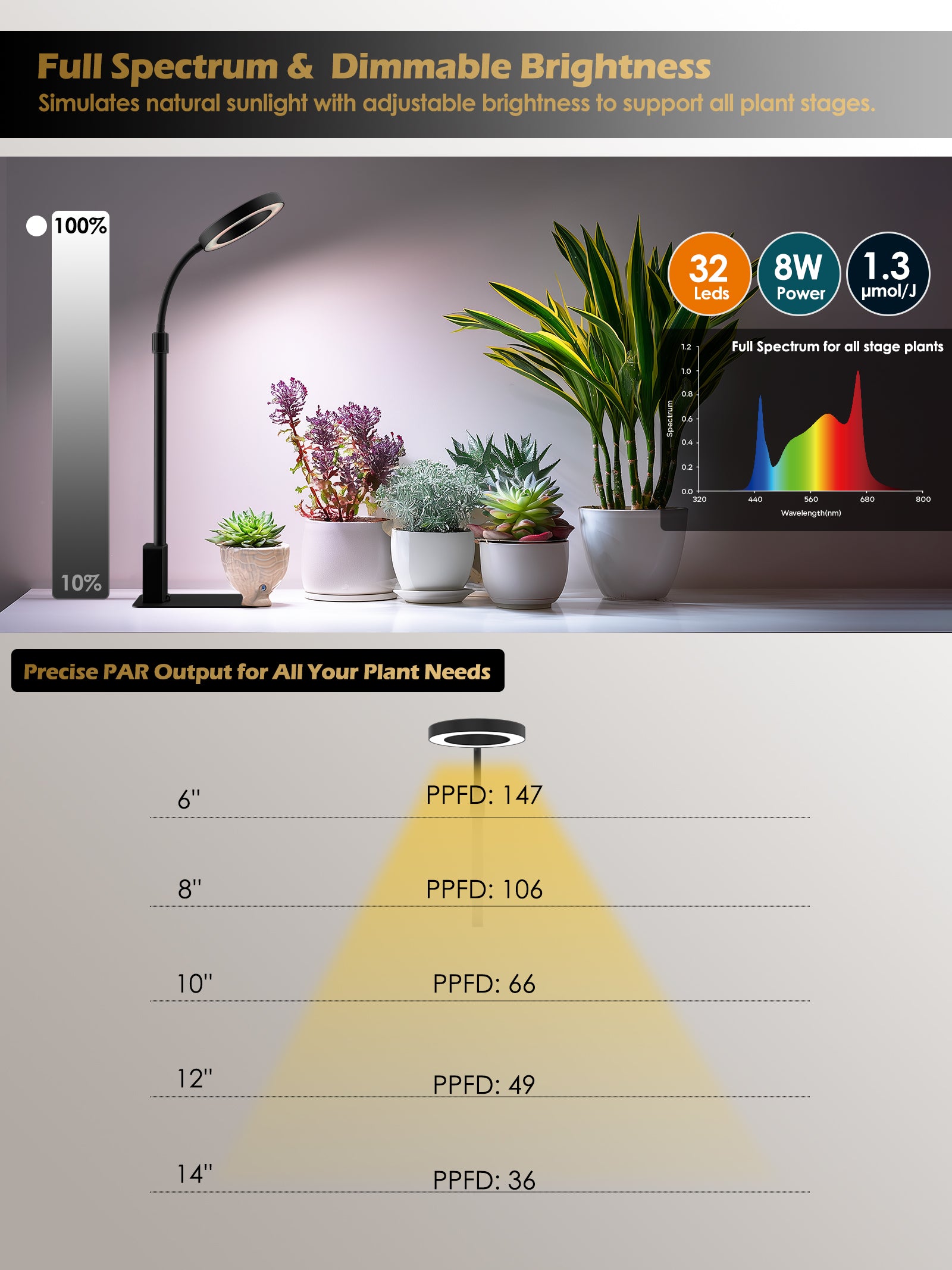 Glowrium 8W Smart Grow Light – Full-Spectrum LED for Indoor Plants with App Control, Custom Timer, Adjustable Height & Smart Plant Assistant
