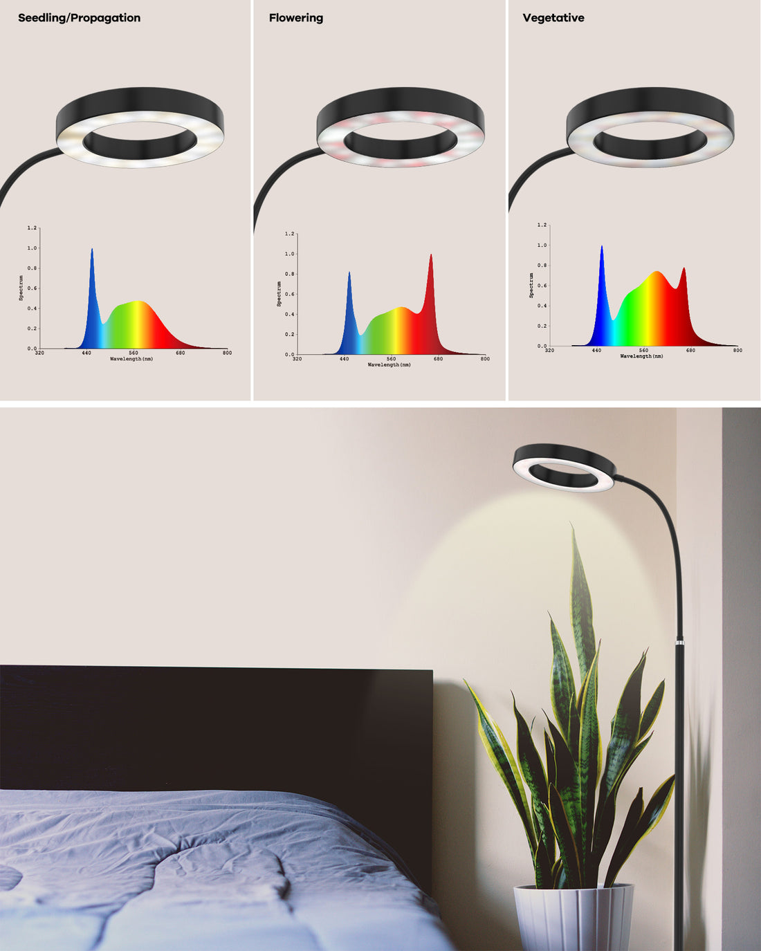 GLOWRIUM®20W Grow Light Full Spectrum LED Floor Plant Light for Indoor Plants-G2