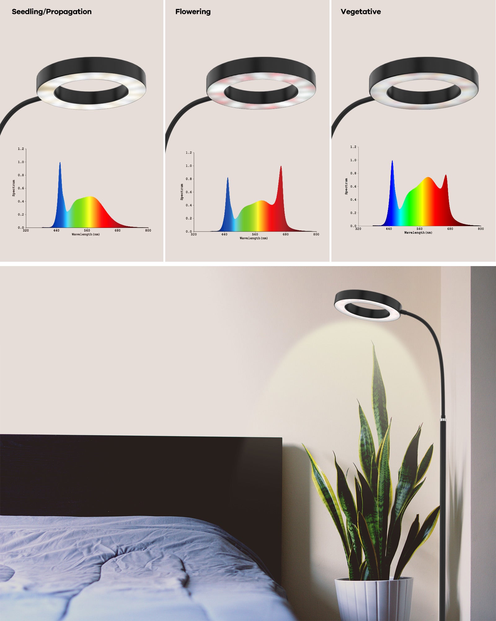 GLOWRIUM®20W Grow Light Full Spectrum LED Floor Plant Light for Indoor Plants-G2