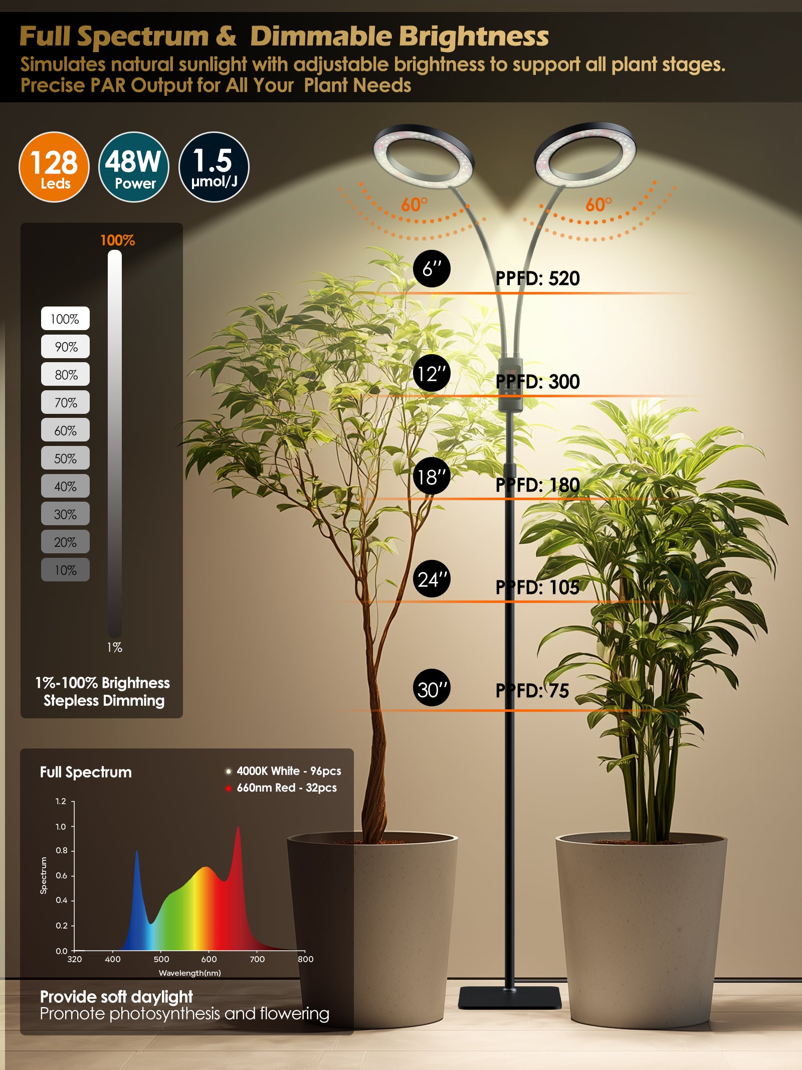 Smart Floor LED Grow Light 48W – Dual-Head Full Spectrum, Adjustable Height, Stepless Dimming, Auto-Timer for Most Indoor Plants-G5