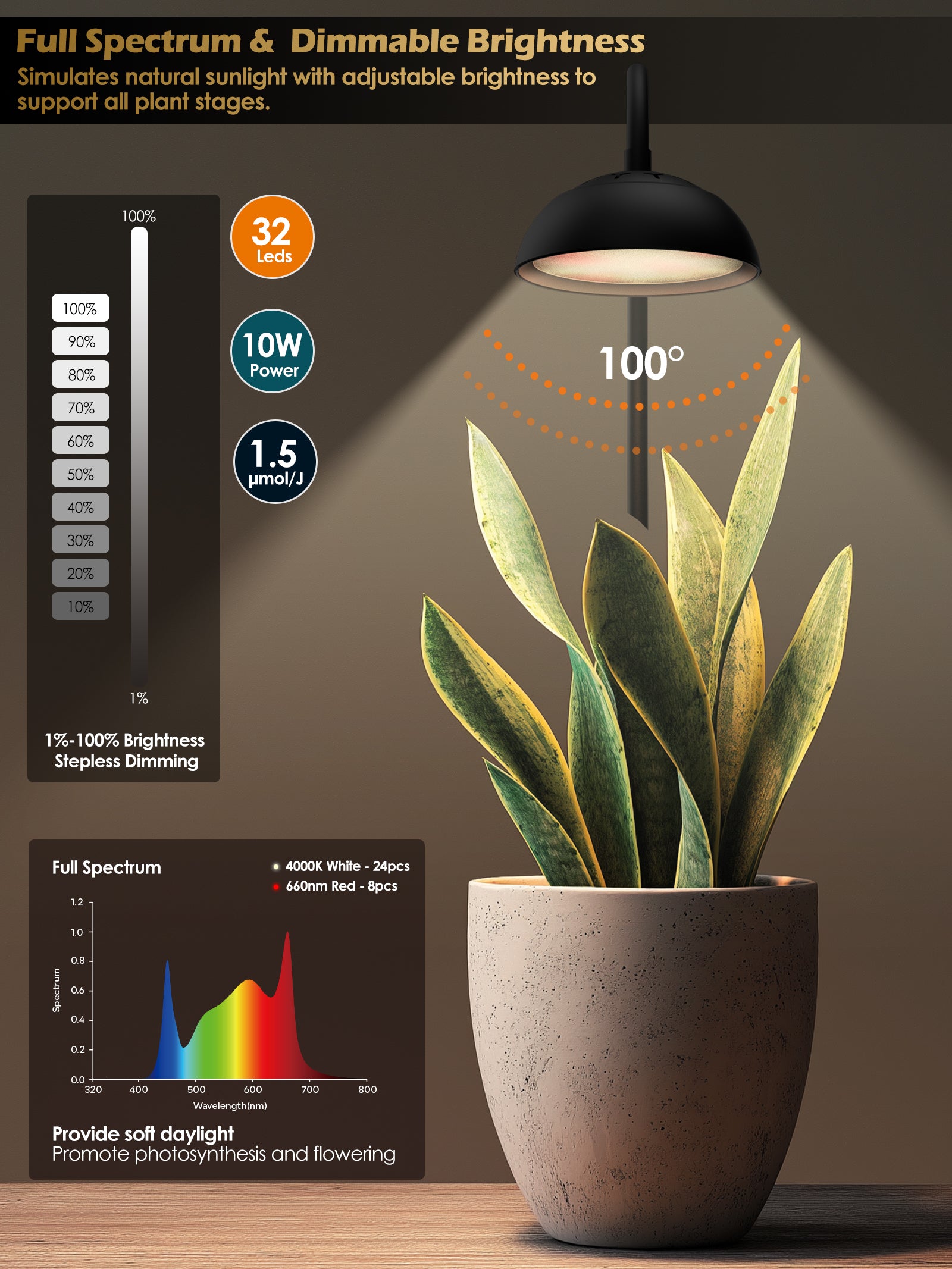 GLOWRIUM 10W Smart Grow Light – Full Spectrum LED for Indoor Plants-G8