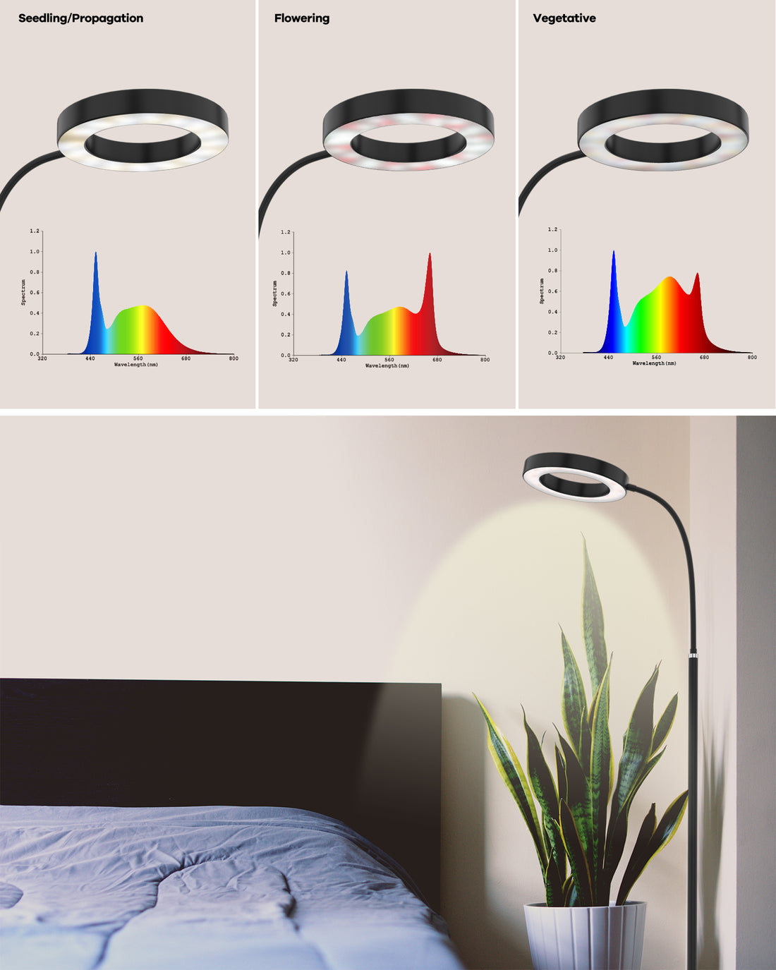 GLOWRIUM®Bluetooth 20W Full Spectrum LED Floor Grow Light-G2B