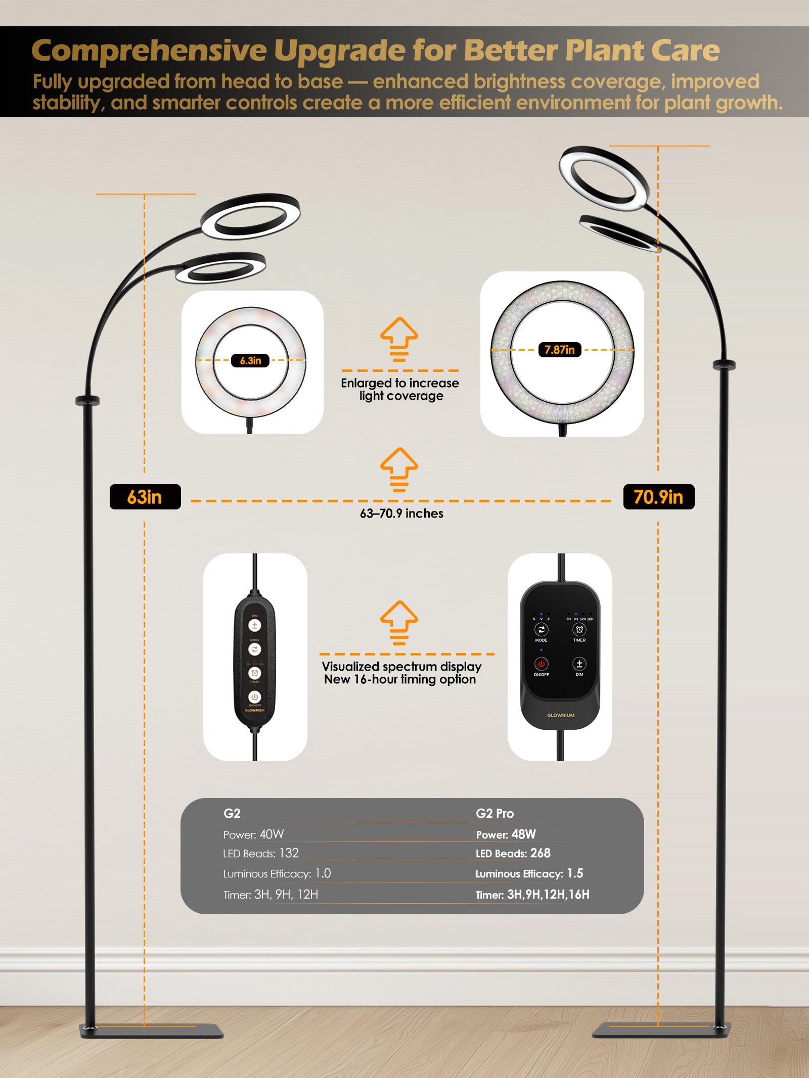 Full Spectrum Plant Grow Light G2Pro 48W – Indoor LED Light with Timer, Height Adjustment & Stepless Dimming
