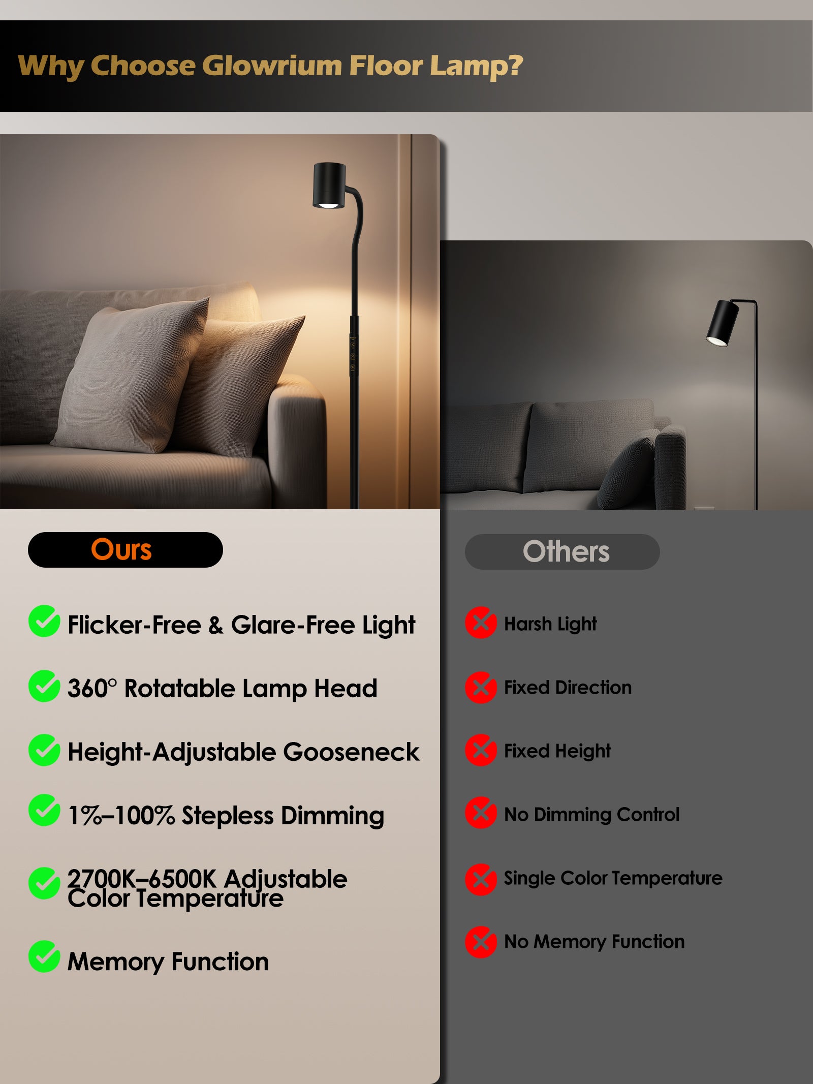 GLOWRIUM 12W LED Reading Floor Lamp H2B – 62" Tall, Dimmable Brightness & Color Temperature, Adjustable Gooseneck Touch Control, Suitable for Living Room, Bedroom, and Home Office