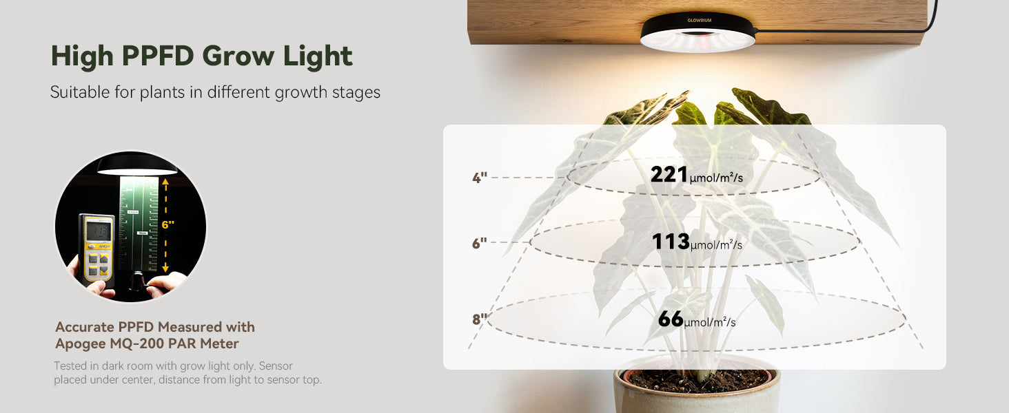 Glowrium G7 high PPFD puck light testing diagram showing 221 PAR value at 4 inches
