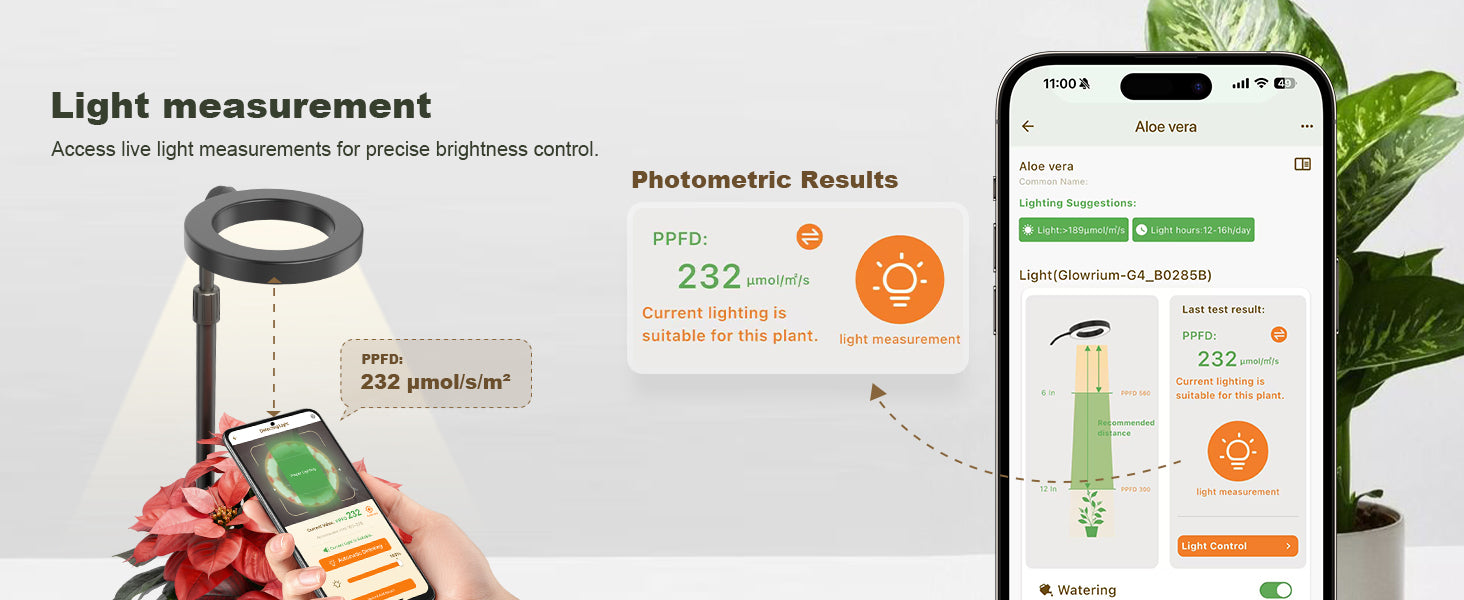 Glowrium G4 light measurement interface displaying real-time PPFD photometric results
