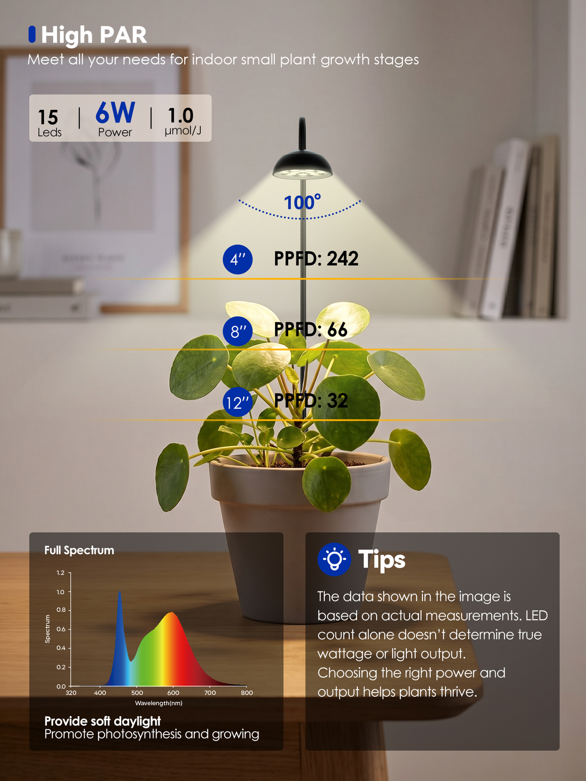 GLOWRIUM® G12 Smart Mini Grow Light - 6W Full Spectrum LED Plant Light with App Control, Timer &amp; 360° Flexible Gooseneck