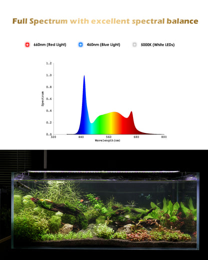 GLOWRIUM®Full Spectrum LED Aquarium Light for Plant Aquarium With Day/Moon Modes-A3