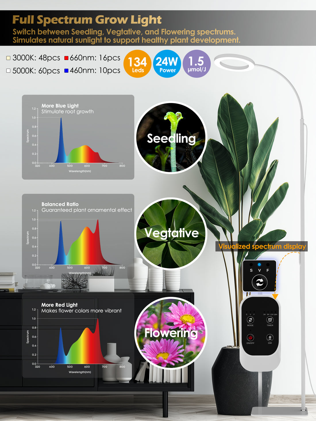 Full Spectrum LED Grow Light G2Pro 24W for Indoor Plants – Adjustable Height, Timer, and Smart Care Features