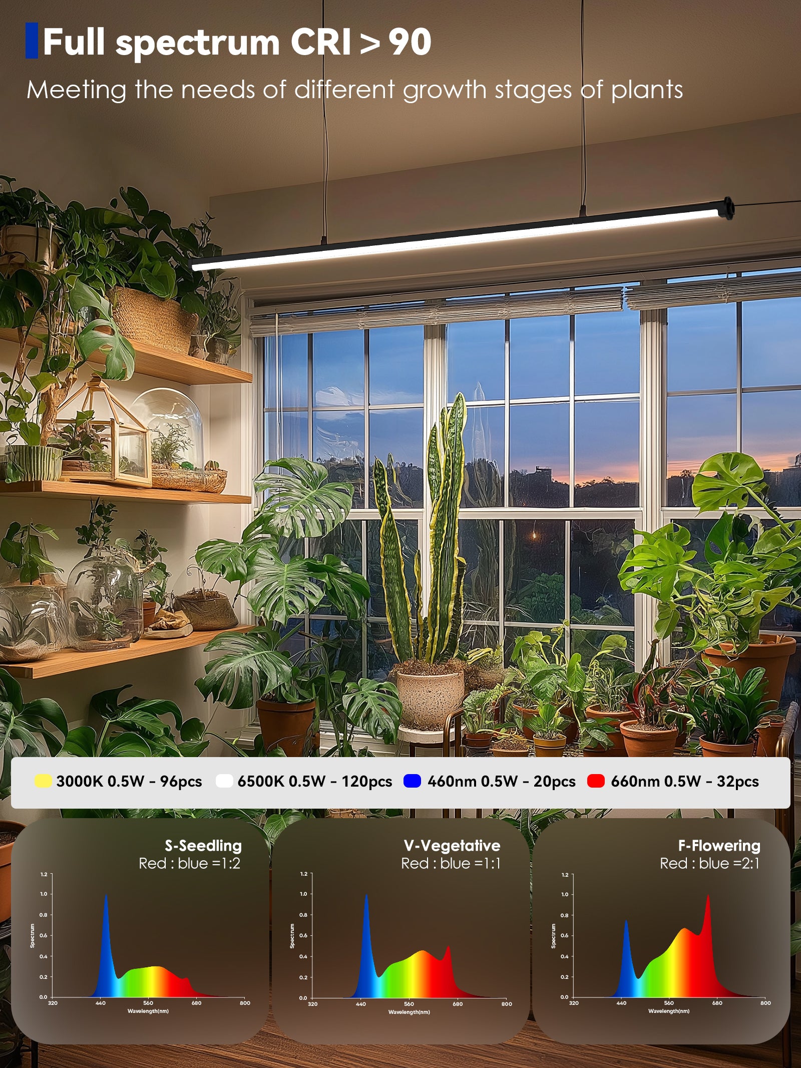 Wavelength charts of Glowrium G3 full spectrum LED grow light for different growth stages