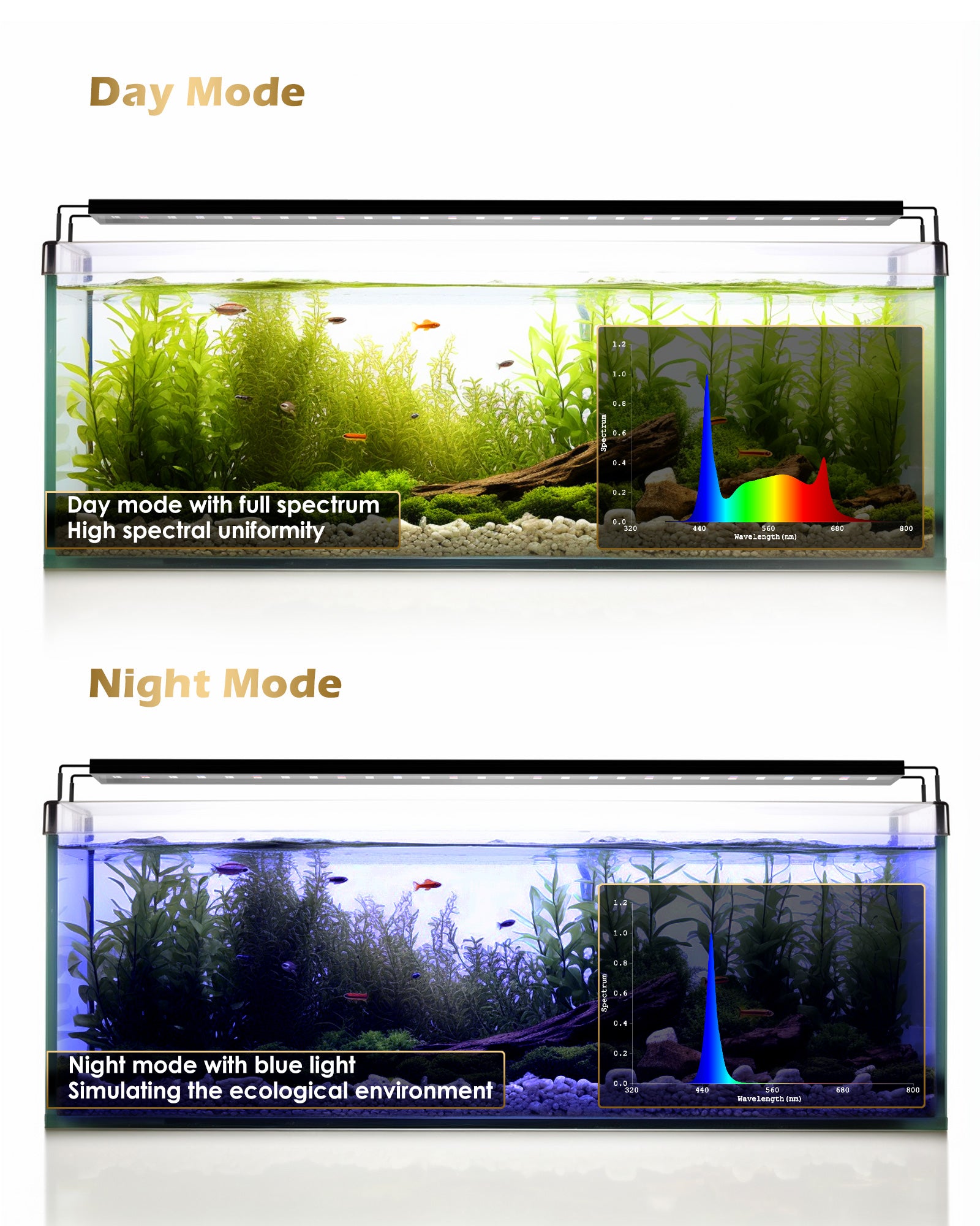 GLOWRIUM®Full Spectrum Aquarium Plant LED light-A3