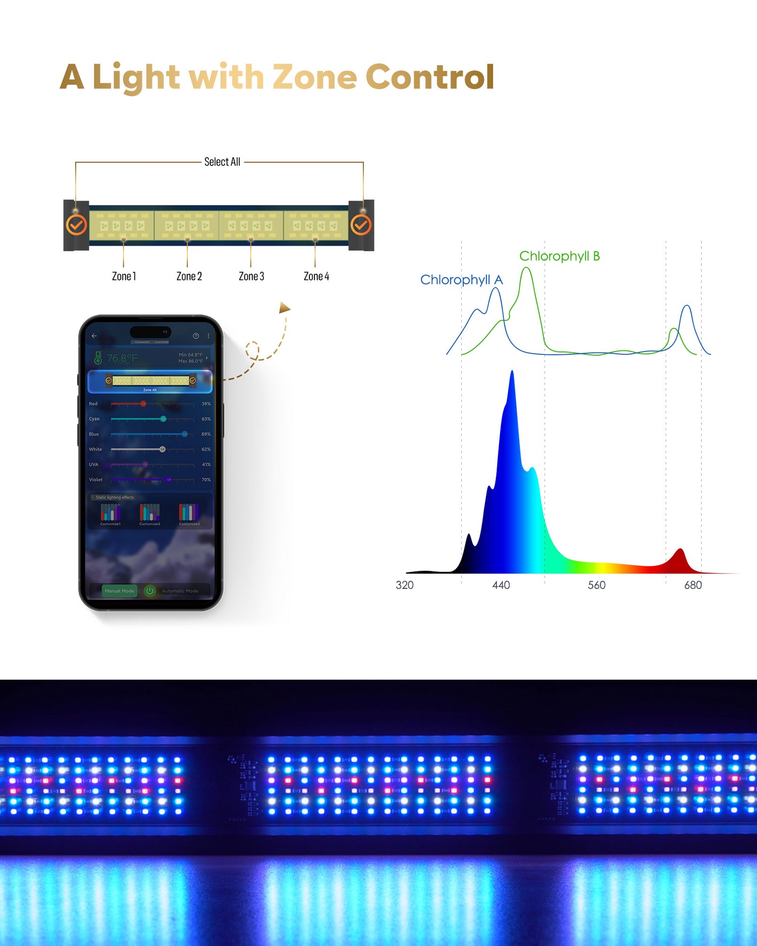 Smart Reef Coral Light Saltwater Aquarium Light App with Bluetooth + WiFi Dual Control-A2