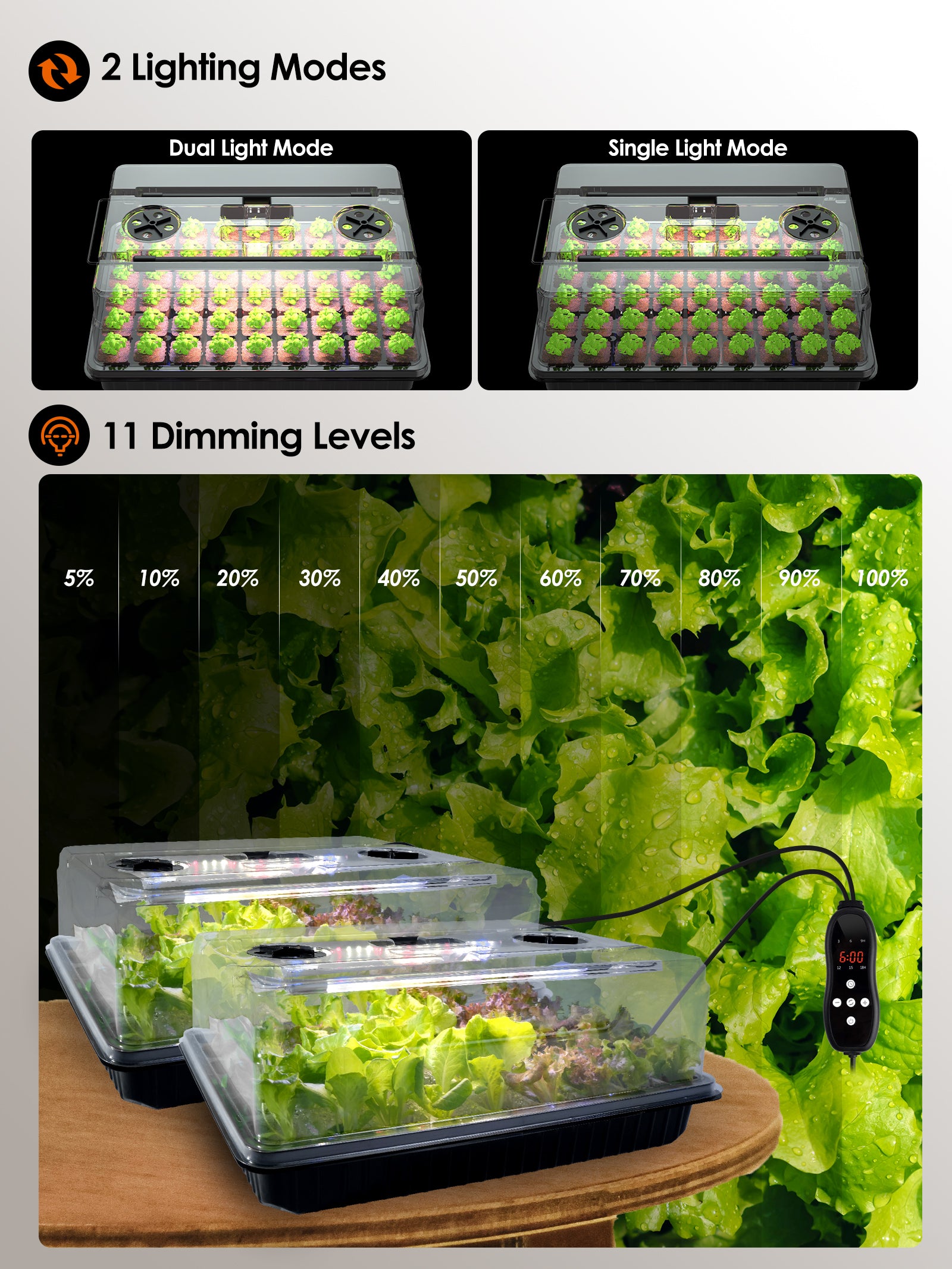 GLOWRIUM Full-Spectrum Seed Starter Kit with Adjustable LED Grow Lights &amp; Humidity Dome | 30W High-Output Seedling Tray for Indoor Germination