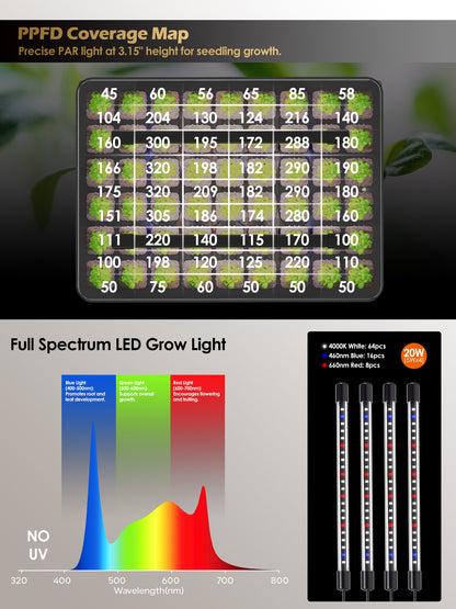 GLOWRIUM Full-Spectrum Seed Starter Kit with Adjustable LED Grow Lights &amp; Humidity Dome | 30W High-Output Seedling Tray for Indoor Germination