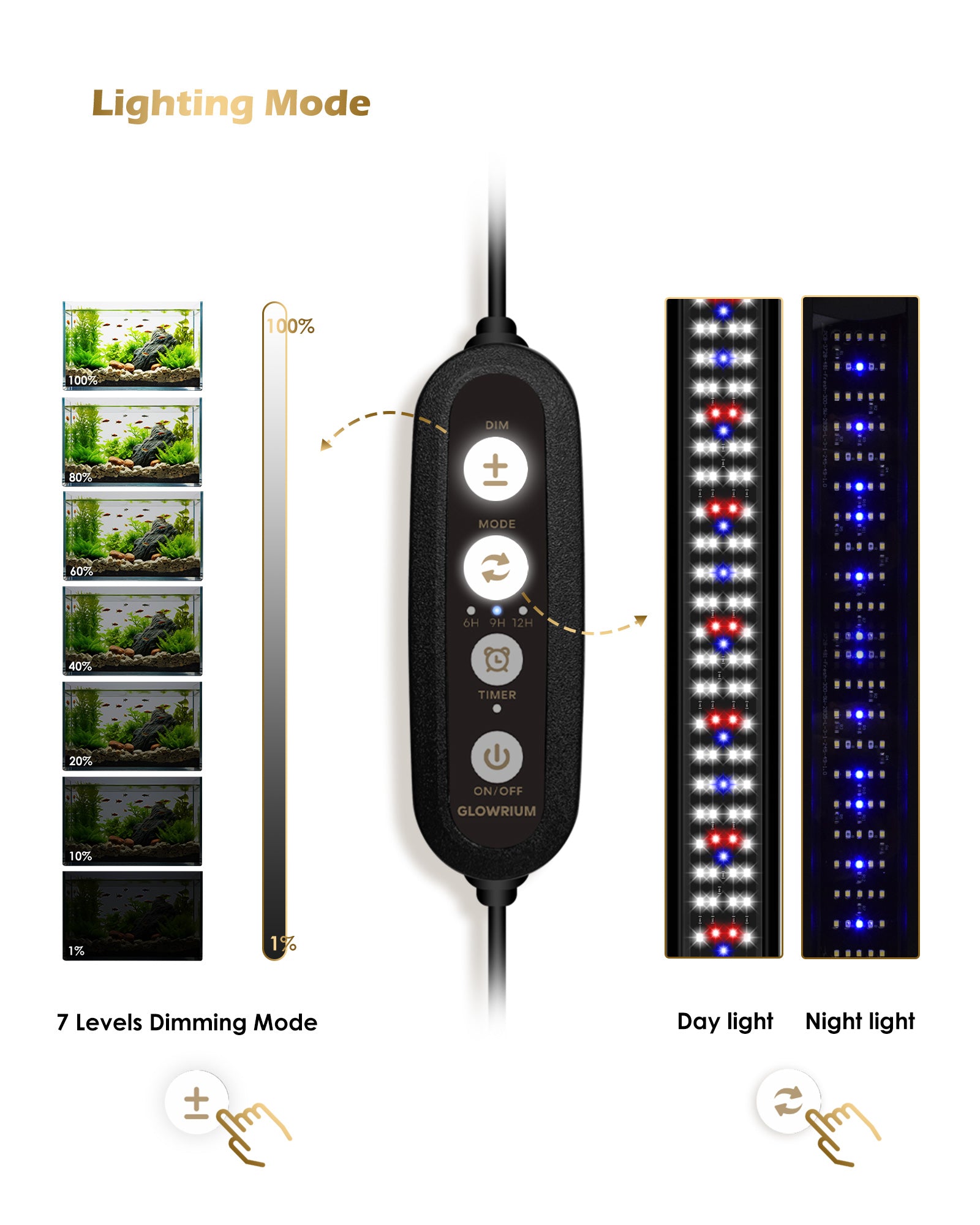 GLOWRIUM®Full Spectrum Aquarium Plant LED light-A3