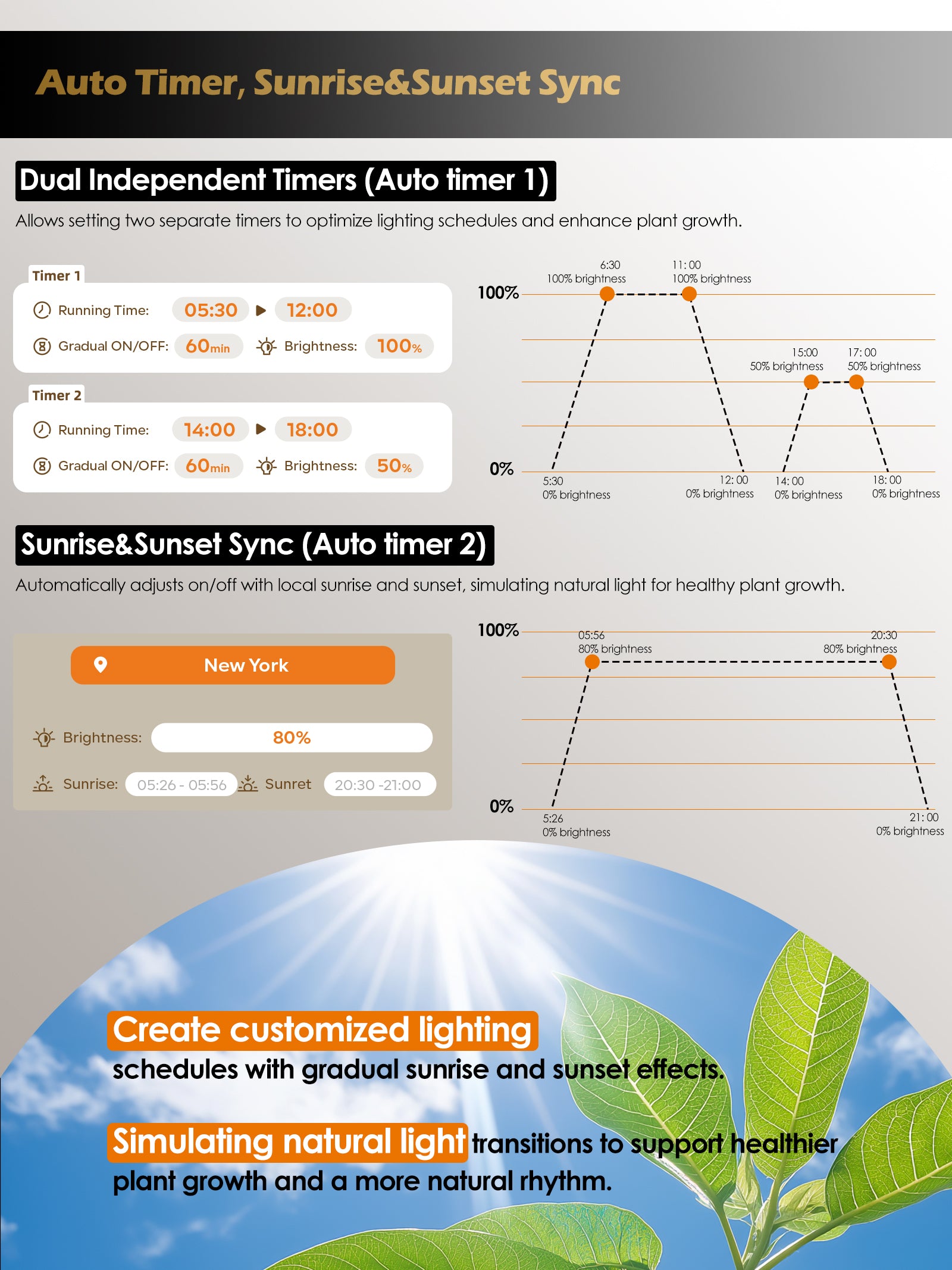 Smart Floor LED Grow Light 48W G5 – Dual-Head Full Spectrum, Adjustable Height, Stepless Dimming, Auto-Timer for Most Indoor Plants