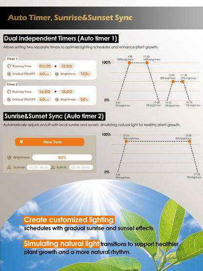 Smart Floor LED Grow Light 48W G5 – Dual-Head Full Spectrum, Adjustable Height, Stepless Dimming, Auto-Timer for Most Indoor Plants