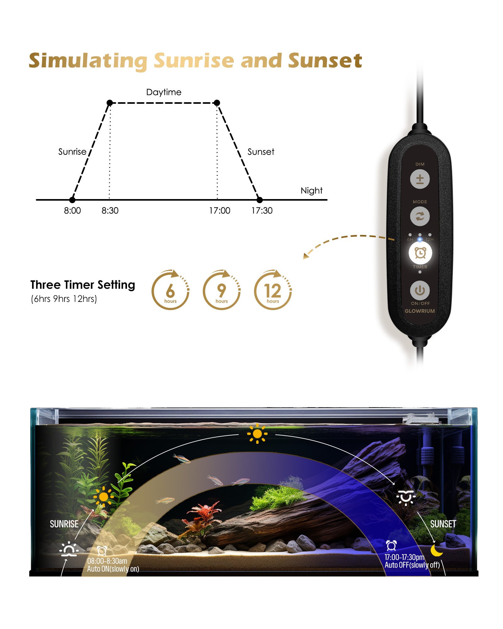 GLOWRIUM®Full Spectrum Aquarium Plant LED light-A3