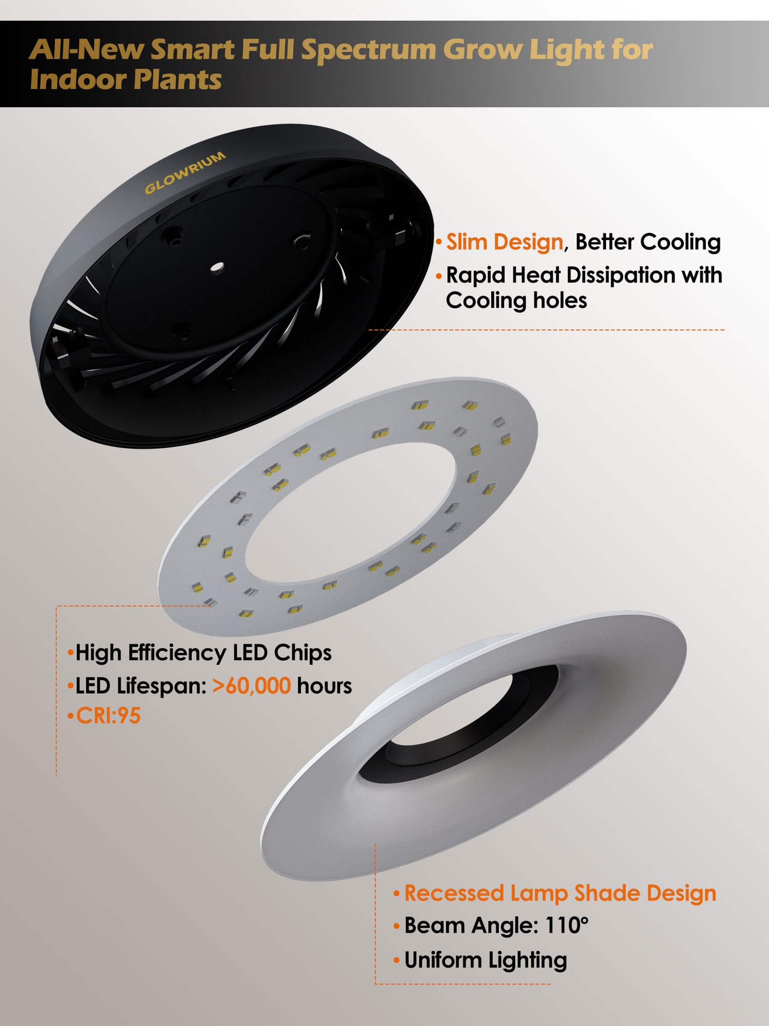 GLOWRIUM LED Grow Light for Indoor Plants – Smart Full Spectrum, Auto Timer, Stepless Dimming, Watering Reminder, Modular Design Plant Assistant