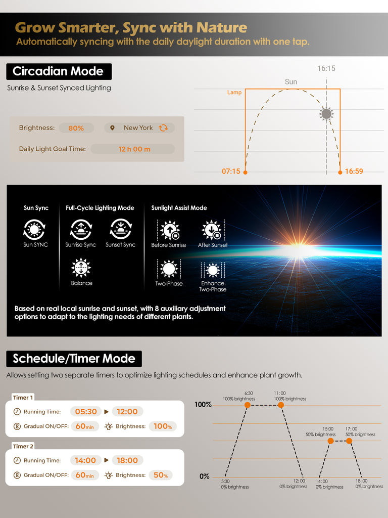 GLOWRIUM® G6 Smart LED Grow Light for Indoor Plants - Full Spectrum, Auto Timer, Stepless Dimming, Modular, Plug & Play