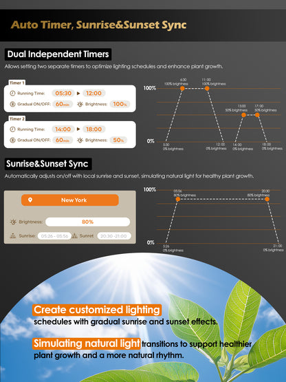 Smart LED Grow Light for Indoor Plants-G6 Full Spectrum 3500K, Auto Timer, Stepless Dimming, Modular, Plug &amp; Play