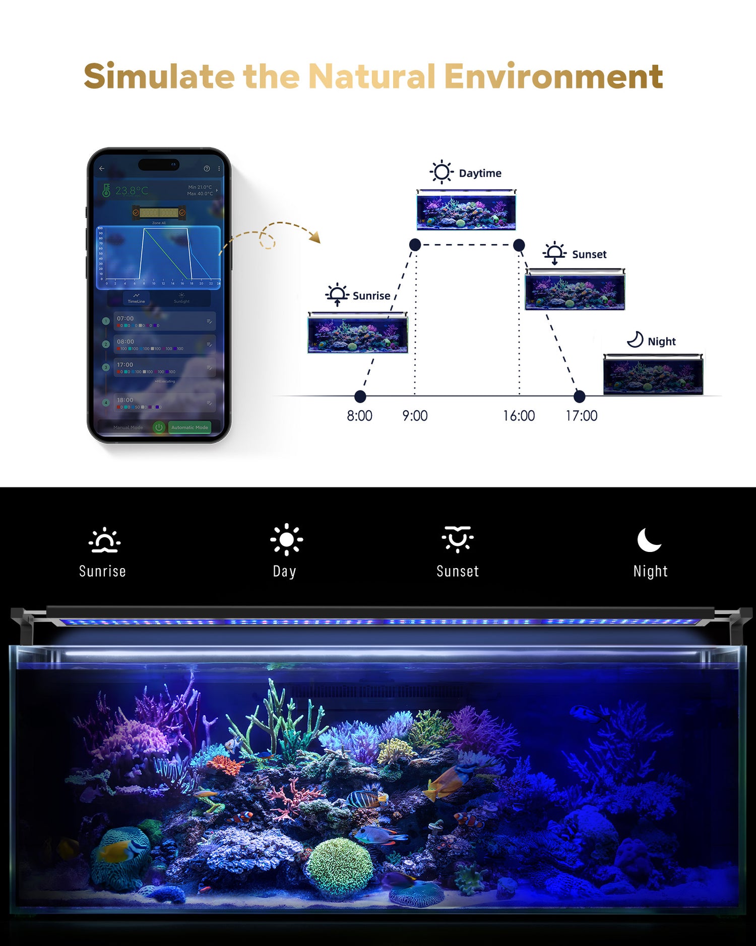 Smart Reef Coral Light Saltwater Aquarium Light App with Bluetooth + WiFi Dual Control-A2