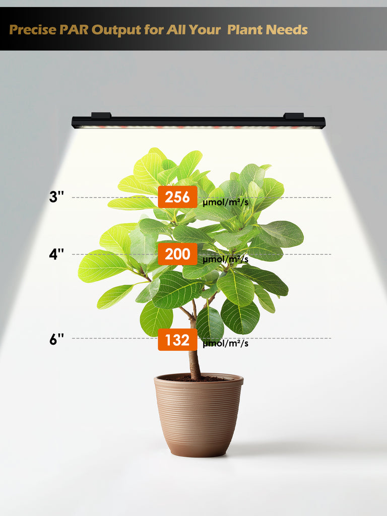 GLOWRIUM® G6 Smart LED Grow Light for Indoor Plants - Full Spectrum, Auto Timer, Stepless Dimming, Modular, Plug & Play