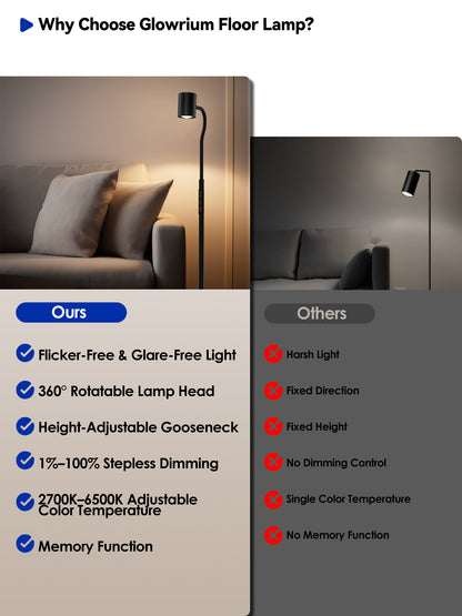 GLOWRIUM 12W LED Reading Floor Lamp H2B – 62" Tall, Dimmable Brightness &amp; Color Temperature, Adjustable Gooseneck Touch Control, Suitable for Living Room, Bedroom, and Home Office