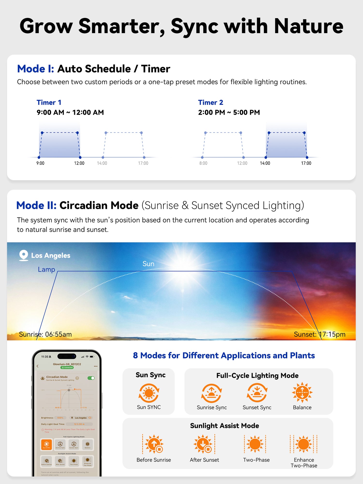 Sunrise and Sunset Sync auto scheduling on GLOWRIUM smart grow light