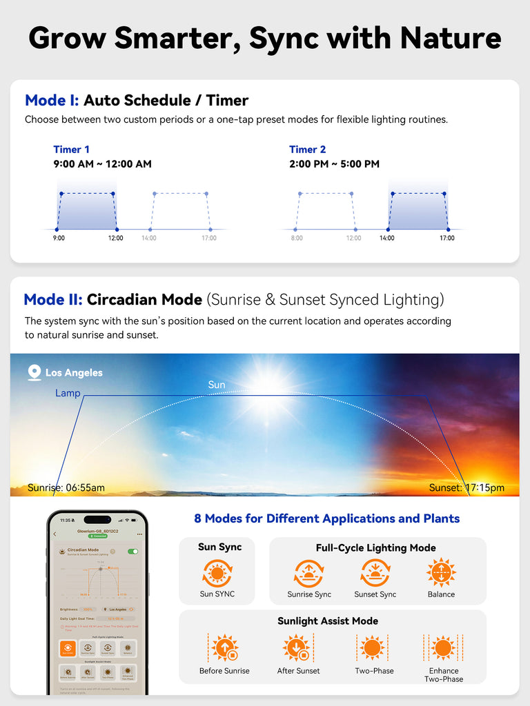 GLOWRIUM G6 | 48W Intelligente LED-Pflanzenzuchtleiste mit vollem Spektrum