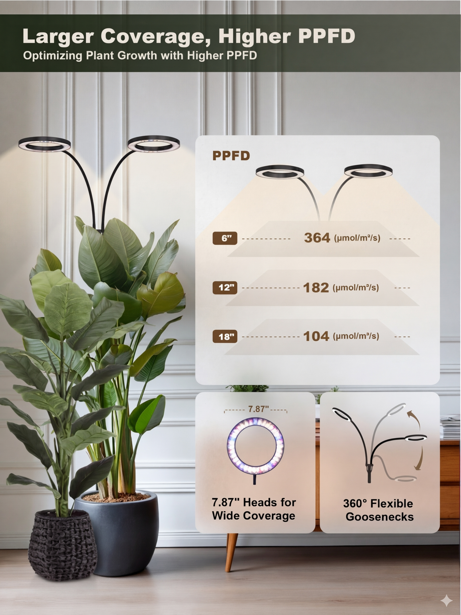 Glowrium G2 Pro dual head grow light PPFD and 7.87 inch coverage