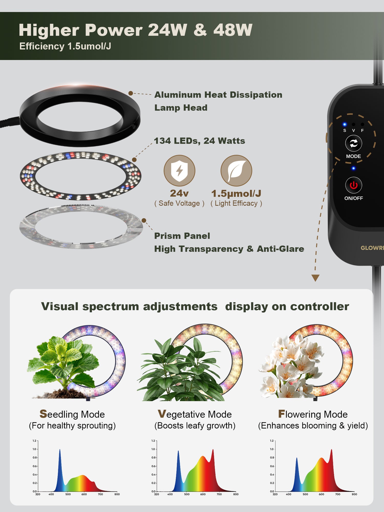 3 spectrum modes of Glowrium G2 Pro LED plant light
