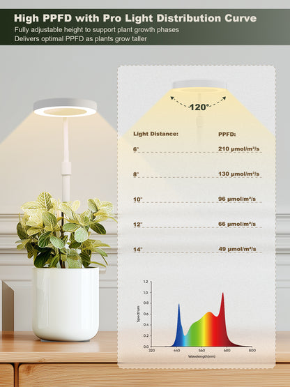 Glowrium G4 desktop plant light with high PPFD and 120-degree coverage