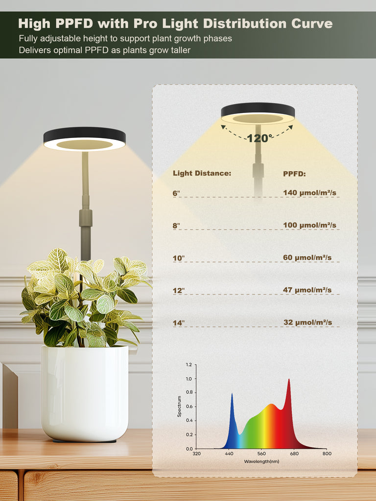 GLOWRIUM G4 | 12W Smarte Vollspektrum-LED-Desktop-Pflanzenlampe