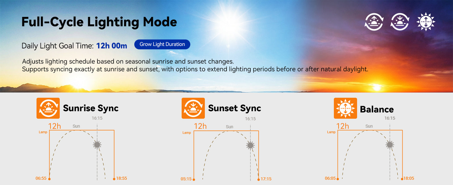 Full-Cycle Lighting Mode for GLOWRIUM G6 smart grow light