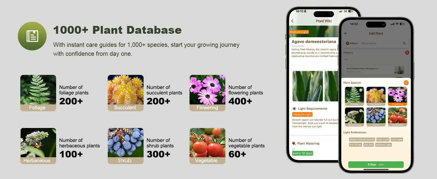 Glowrium smart grow light app interface highlighting a 1000 plus plant database with instant care guides for foliage, succulents, flowering plants, and vegetables