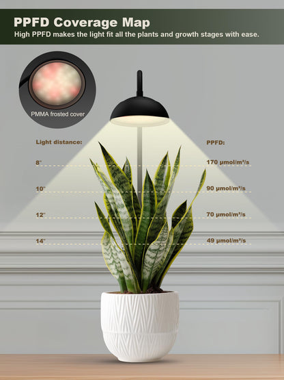 Glowrium G8 10W smart full spectrum LED desktop grow light PPFD coverage map showcasing 170 PAR value at 8 inches for potted snake plant care