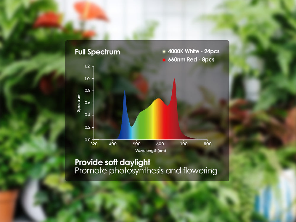 Full-Spectrum LED Grow Light