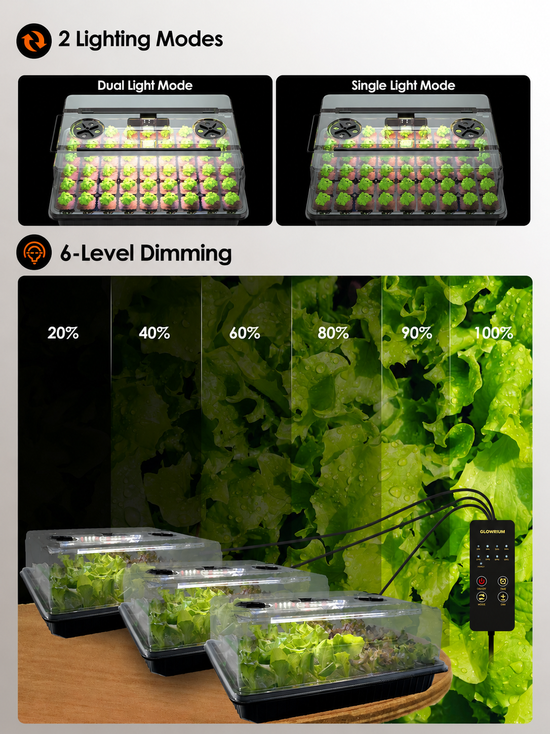 Glowrium G9 seed starter kit with grow lights showing dual modes and 6 dimming levels