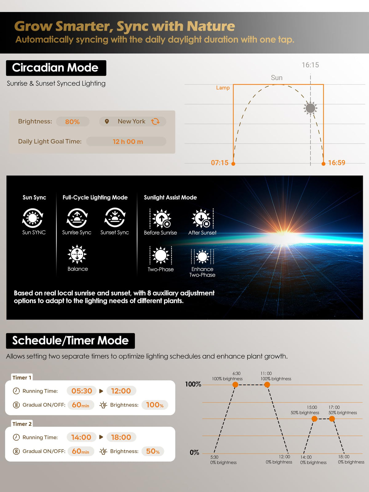 GLOWRIUM® G7 Smart LED Grow Light for Indoor Plants - Full Spectrum, Auto Timer, Stepless Dimming, Watering Reminder, Modular Design, Plant Assistant