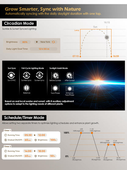 GLOWRIUM® G7 Smart LED Grow Light for Indoor Plants - Full Spectrum, Auto Timer, Stepless Dimming, Watering Reminder, Modular Design, Plant Assistant